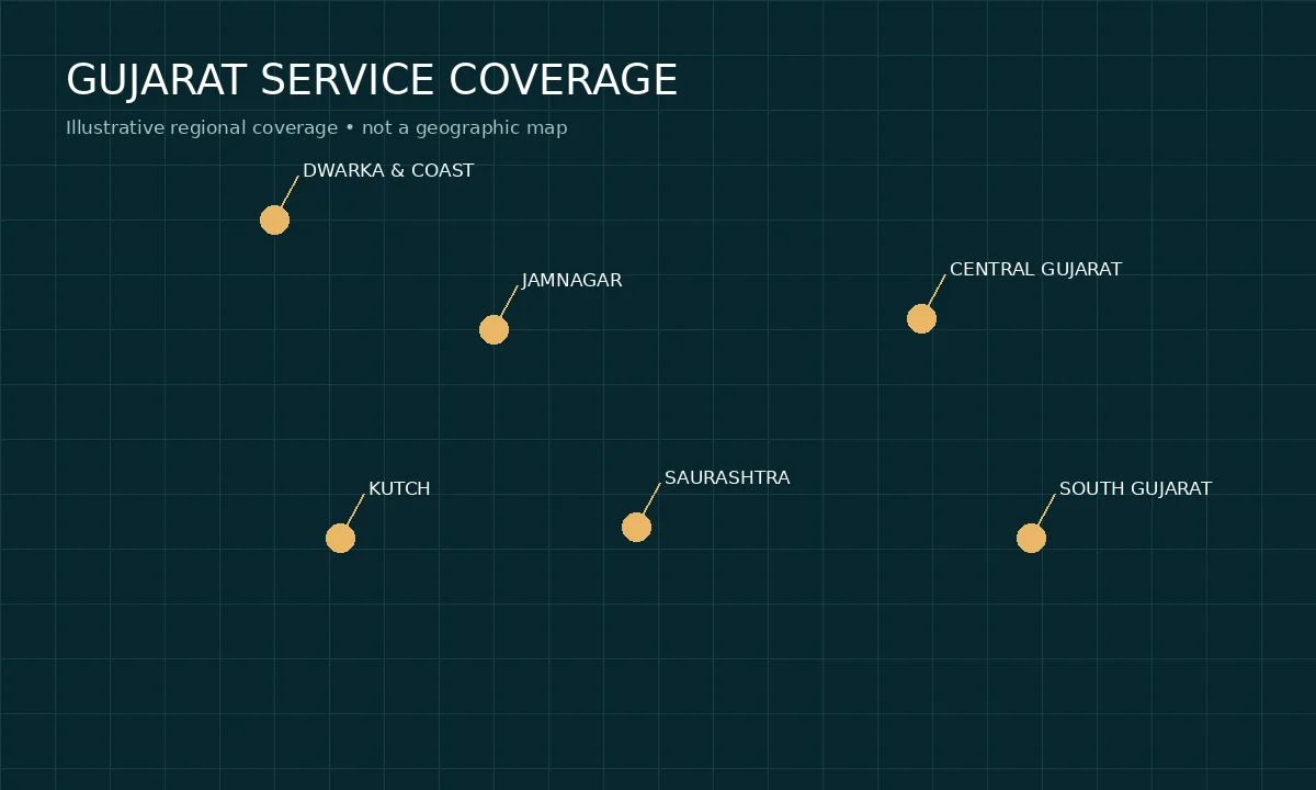 Illustrative regional coverage for Tiara equipment rental and civil construction services across Gujarat